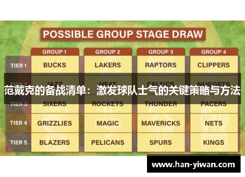 范戴克的备战清单：激发球队士气的关键策略与方法