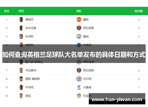 如何查询英格兰足球队大名单发布的具体日期和方式