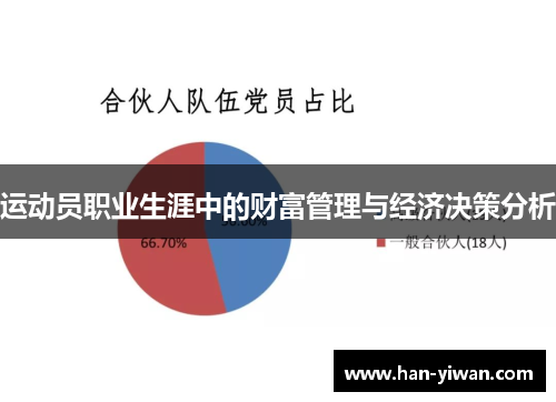 运动员职业生涯中的财富管理与经济决策分析